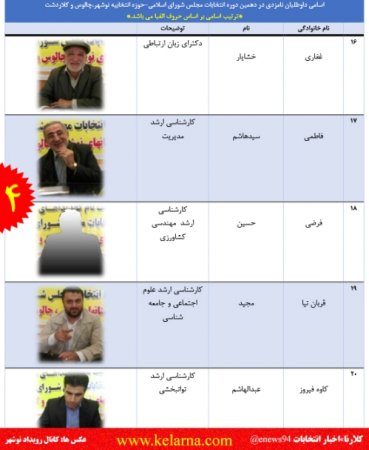 قطار انتخابات در نوشهر، چالوس و كلاردشت 25 نفره شد+ تصاوير داوطلبين