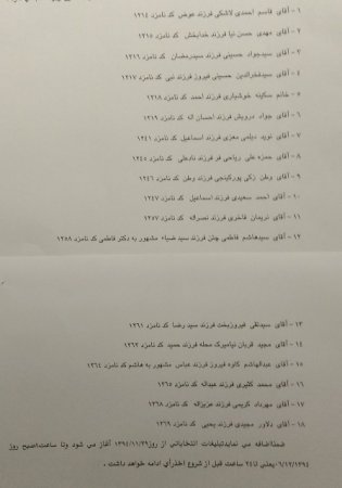 اسامی داوطلبین تائید شده مجلس در نوشهر و چالوس و كلاردشت اعلام شد