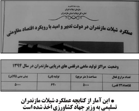 آمارسازی های دروغین اداره کل شیلات برای استاندار مازندران !+ سند